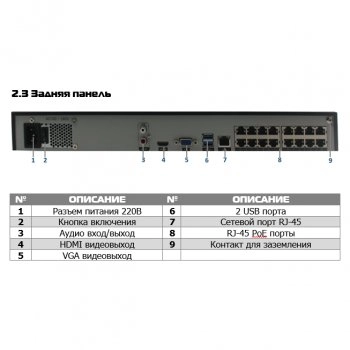 PVDR-IP5-16M2POE v.5.9.1 Black изображение 2