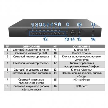 PVDR-IP5-16M2POE v.5.9.1 Black изображение 3