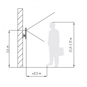 R20-Face (8W) Thermometer изображение 4