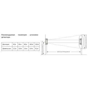 ST-PD103BD-SC изображение 5