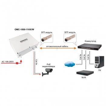 OMC-1000-11HX/W изображение 5
