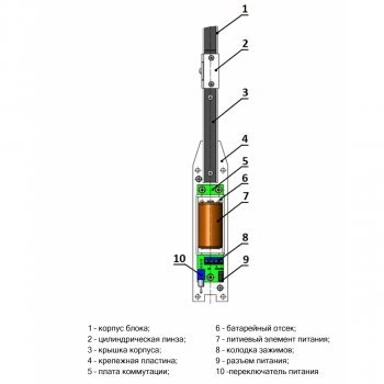 АРНИКА 2П-3.1 изображение 3