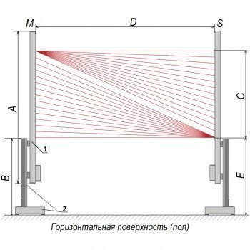 АРНИКА 2Ш-3 изображение 2