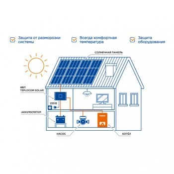 TEPLOCOM SOLAR-800 изображение 5