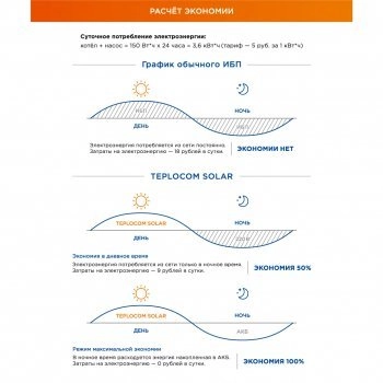 Teplocom Solar-800+Солн.панель 250Вт изображение 5