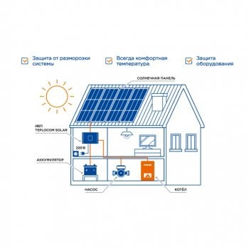 Teplocom Solar-800+Солн. панель 250Вт*2 изображение 2