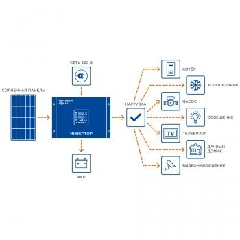 Teplocom Solar-800+Солн. панель 250Вт*2 изображение 3