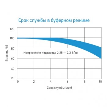 АКБ-100 СХ 12100 изображение 3