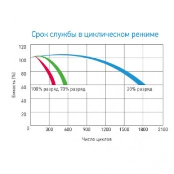 АКБ-100 СХ 12100 изображение 4