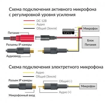 PVC-IP5H-NF2.8PA (2,8 мм) изображение 5