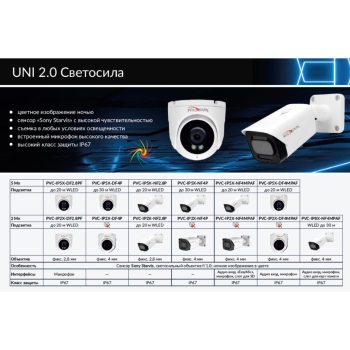 PVC-IP5X-NF2.8P изображение 4