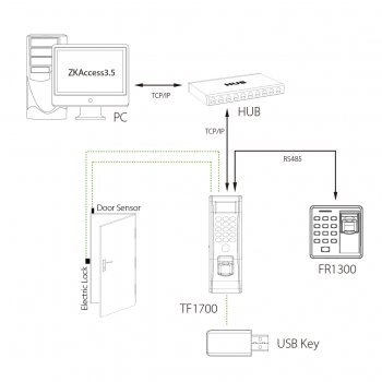 FR1300 изображение 4