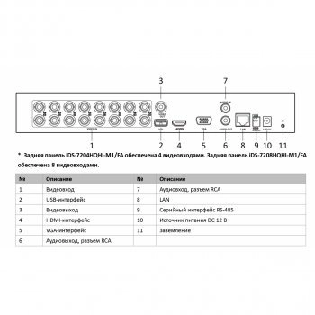 iDS-7204HQHI-M1/FA изображение 5