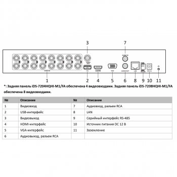 iDS-7216HQHI-M1/FA изображение 3