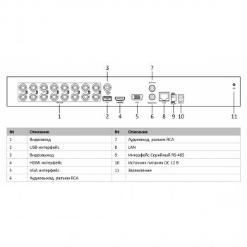 IDS-7216HQHI-M2/FA 16-канальный гибридный HD-TVI регистратор ...