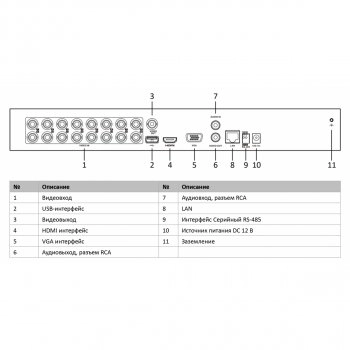 iDS-7216HQHI-M2/FA изображение 3
