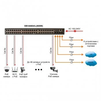 SW-84804/L(800W) изображение 6