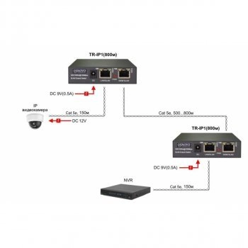 TR-IP1(800m) изображение 4