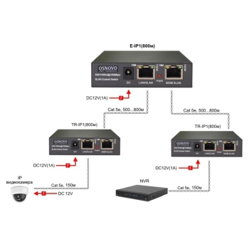 E-IP1(800m) изображение 4