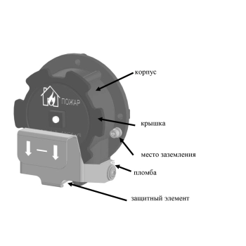Спектрон-535-Exd-Н-ИПР-В-Modbus изображение 4