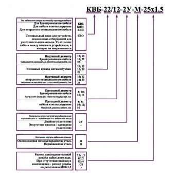 КВН-20-Н-32х1,5 изображение 2