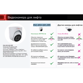 PVC-IP2Y-DF1.9PF изображение 2