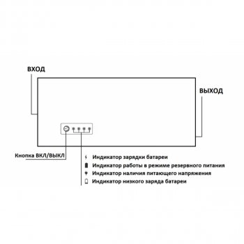 ББП-12/3 Li-ion изображение 3