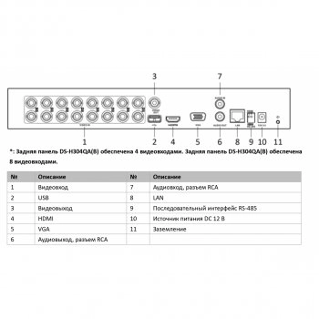 DS-H308QA(B) изображение 2
