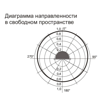 ОПЗ-12 ПКИ-1 (Иволга -А Антистресс) изображение 2