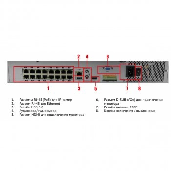TRASSIR DuoStation 2416R-16P изображение 5