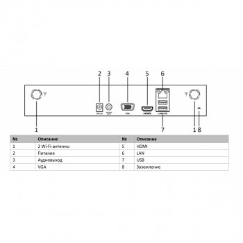 DS-N308W(B) изображение 4