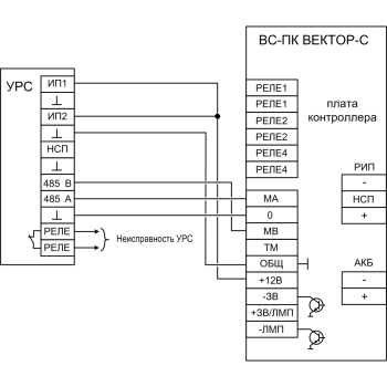 ВС-ПК ВЕКТОР-С (WiFi) изображение 5