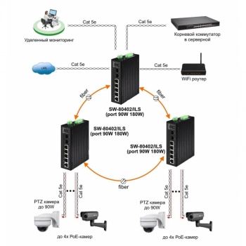 SW-80802/ILS(port 90W,300W) изображение 5
