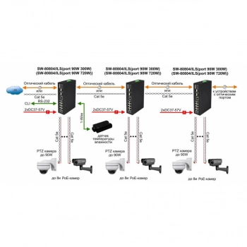 SW-80804/ILS(port 90W,300W) изображение 5
