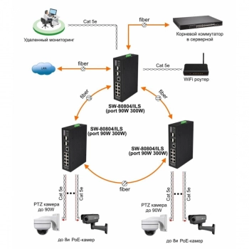 SW-80804/ILS(port 90W,720W) изображение 6