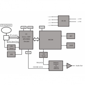 PAM-MPM4A изображение 2