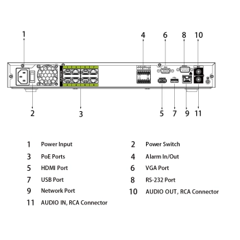 DHI-NVR5216-8P-I/L изображение 4