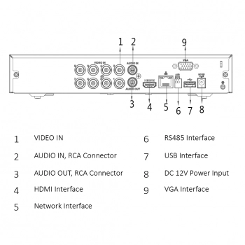 DH-XVR5108HS-I3 изображение 4