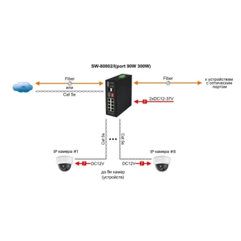 SW-80802/I(Port 90W, 300W) изображение 5