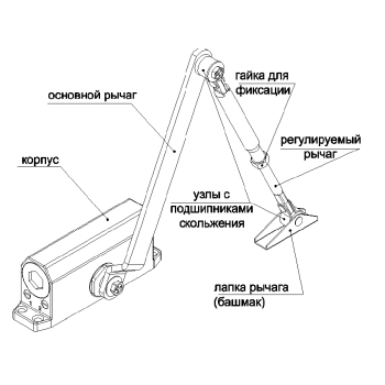 SPRUT Door Closer-051GR изображение 5