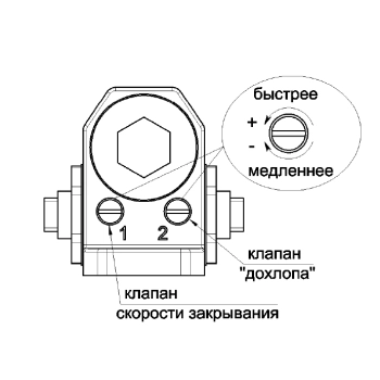 SPRUT Door Closer-091GR изображение 4