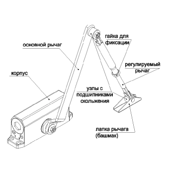 SPRUT Door Closer-091GR изображение 5