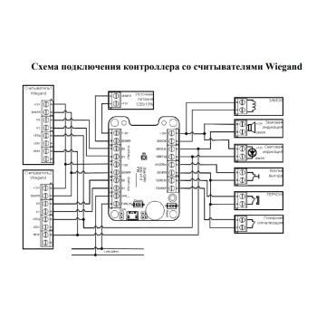 Комплект контроля доступа на 1 дверь изображение 1