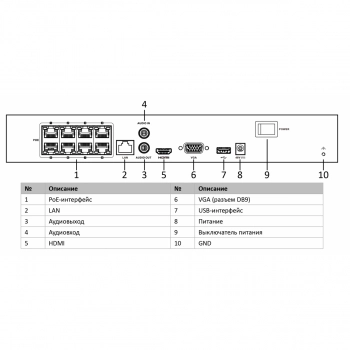 DS-N308P(С) изображение 4