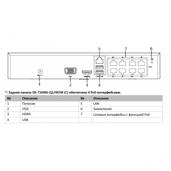 DS-7108NI-Q1/8P/M(C) изображение 3