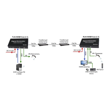 TLN-HiKM/1+RLN-HiKM/1(ver.2.1) изображение 6