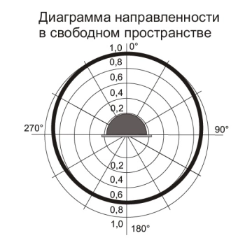 Говорун ОПР-П ГР-0,5 изображение 2