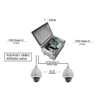 PSW-2G+Box изображение 3