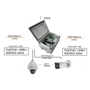 PSW-2G6F+Box изображение 3