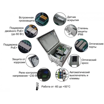 PSW-2G6F+Box изображение 4